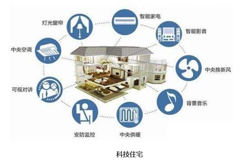 随着科技的进步，我的小家还能玩吗？——探讨智能家居设备与家庭生活的未来共融