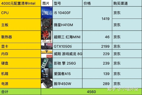 (显示器的品牌型号和参考价格)2021年最新电脑显示器价格和型号对比：选购指南及推荐