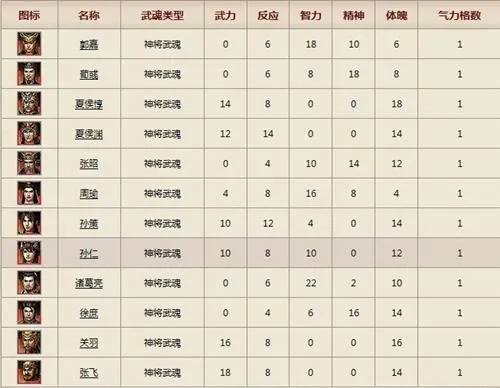 三国群英传2模组大全：完整介绍包括技能、角色、装备等全面资料